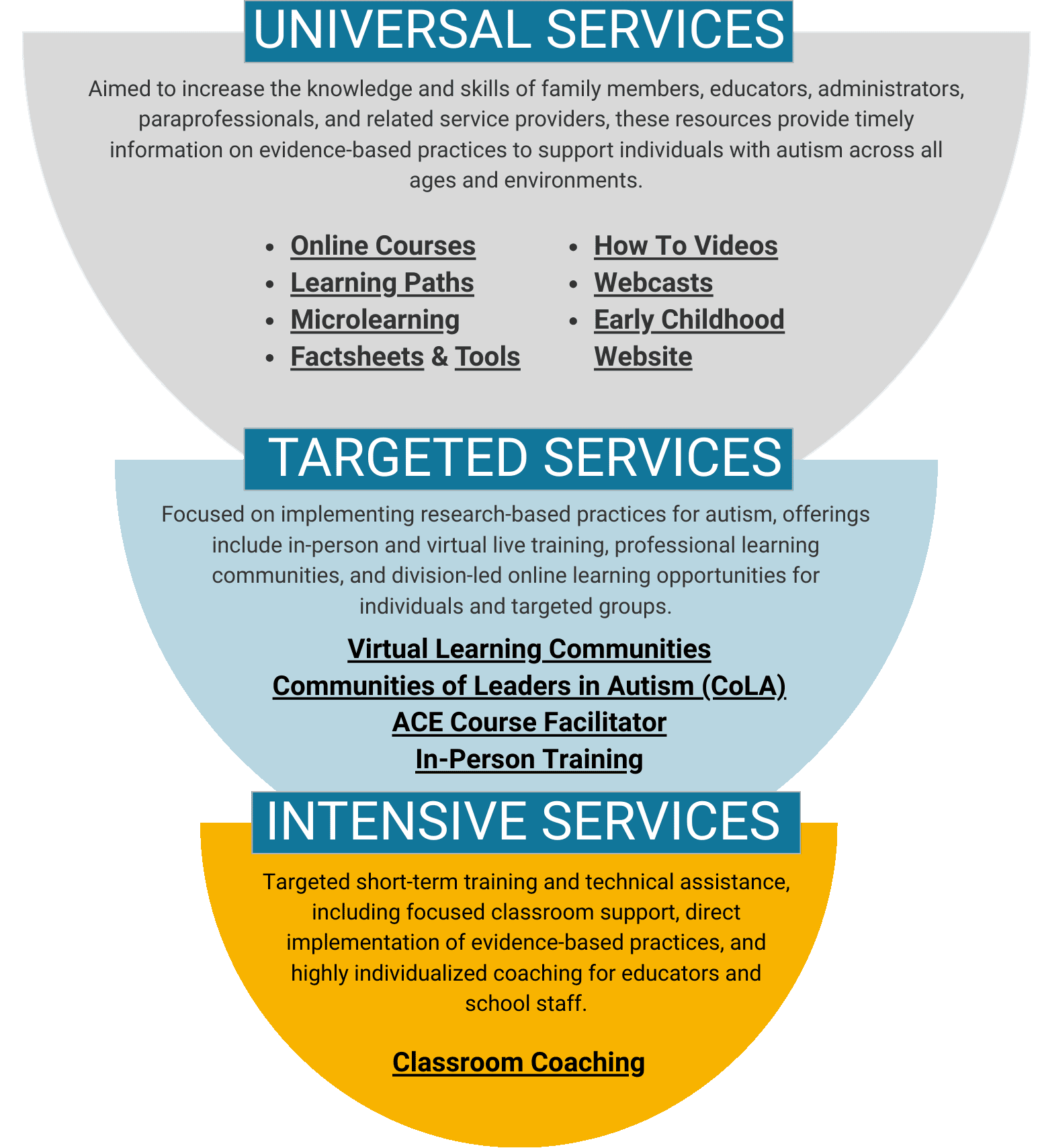 Services Menu